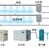 干霧抑塵系統