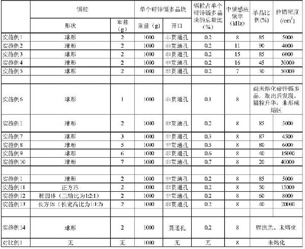 碲鋅鎘晶體的生長(cháng)方法與流程