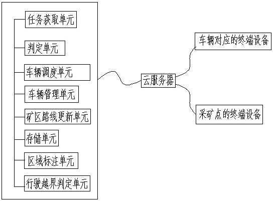 礦山卡調管理方法和系統與流程