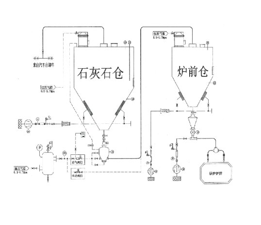 石灰石煙氣脫硫系統
