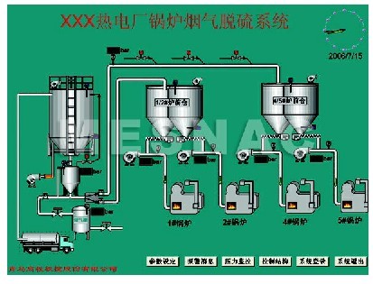 智能化煙氣脫硫系統