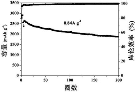 硅鈦復合負極材料及其的制備方法與鋰離子電池與流程