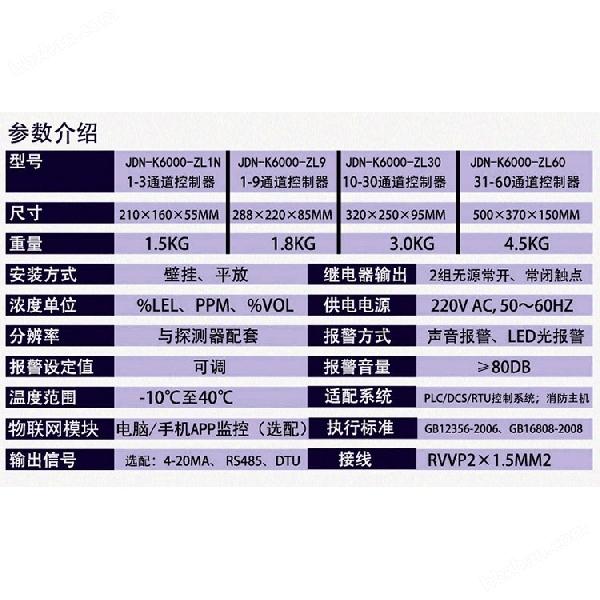 化工廠(chǎng)罐區可燃環(huán)氧丙烷氣體濃度報警器