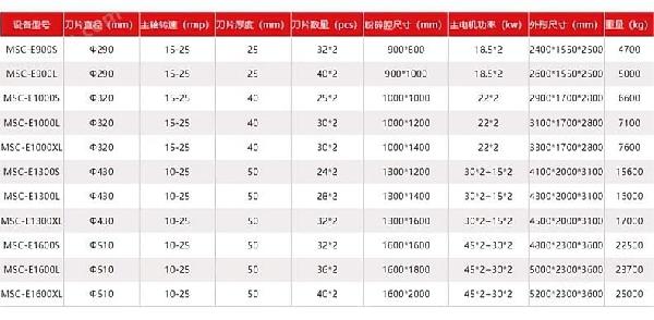 四軸破碎機詳情頁(yè)24.jpg
