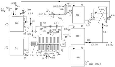 一體化反應及分離系統及工藝和應用的制作方法