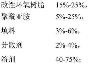 耐電解液的著(zhù)色鋁塑膜用啞光涂層組合物的制作方法