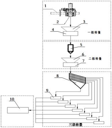 砂石骨料在線(xiàn)質(zhì)量檢測系統的制作方法