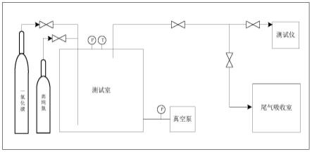 氯銅酸鹽離子液體改性分子篩、制備方法及應用與流程