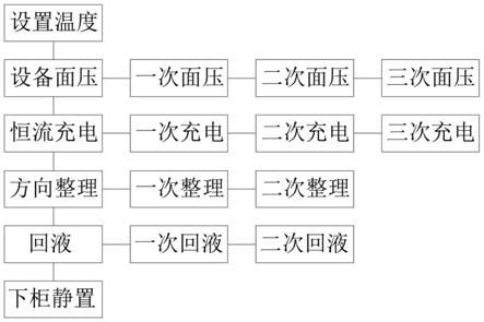 提升聚合物鋰離子電池保液系數的方式的制作方法