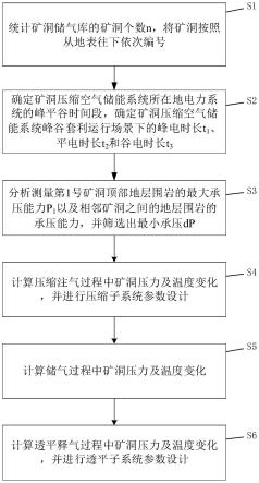 礦洞壓縮空氣儲能系統設計方法與流程