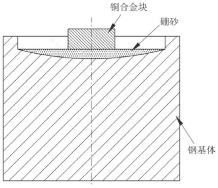 用于柱塞泵缸體的銅-鋼雙金屬復合材料的熔鑄方法與流程