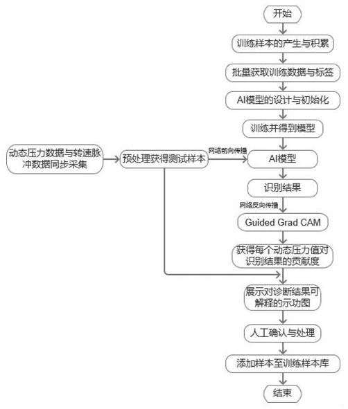 往復式壓縮機故障診斷可視化方法與流程