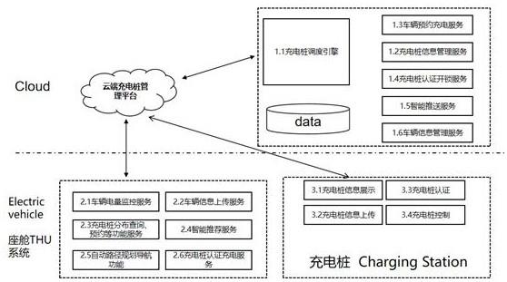 新能源汽車(chē)充電樁調度管理系統及方法與流程