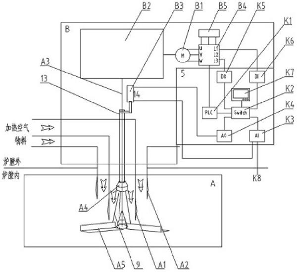 閃速冶煉設備的布料系統及其控制系統和專(zhuān)家控制策略
