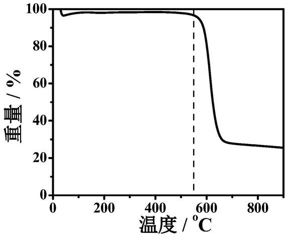 氟含量可調節的氟化石墨烯材料的制備方法
