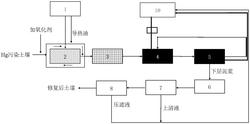 汞污染土壤的淋洗修復線(xiàn)