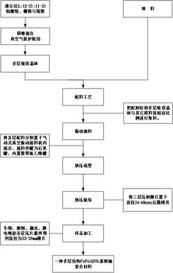 FeNiAlNb基銷(xiāo)軸多層復合結構材料與制備方法