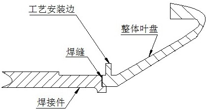 鈦合金焊接式整體葉盤(pán)加工方法