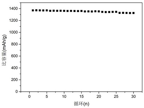 鋰離子電池用復合硅碳負極材料的制備方法