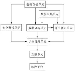 合金材料加工監控系統