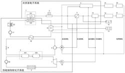 基于余熱提質(zhì)利用的全光譜光伏電站系統