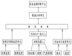 皮帶輸送機無(wú)人化巡檢系統