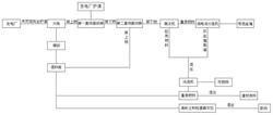 垃圾焚燒發(fā)電廠(chǎng)爐渣的資源化綜合處理方法