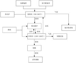 利用回轉窯對錳渣進(jìn)行脫氨脫硫的方法