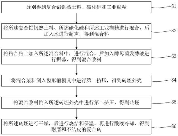 球團鏈篦機回轉窯用耐磨復合磚的制備方法