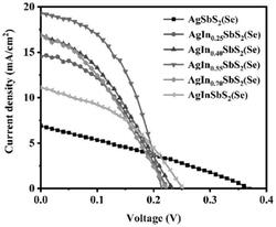 用于太陽(yáng)能電池的薄膜、太陽(yáng)能電池及其制備方法