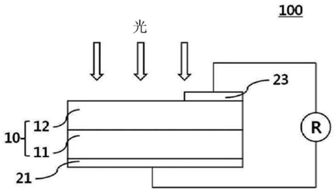 太陽(yáng)能電池電極與其制備方法以及包含其的太陽(yáng)能電池