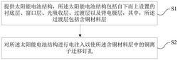 太陽(yáng)能電池的電注入再生方法及基于電注入的太陽(yáng)能電池