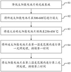 降低太陽(yáng)能電池片載流子衰減的方法、設備及太陽(yáng)能電池