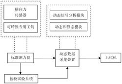 用于疲勞試驗機的標準測力儀及動(dòng)態(tài)力校準系統