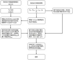 基于軸流風(fēng)機性能曲線(xiàn)及風(fēng)機開(kāi)度的流量實(shí)時(shí)在線(xiàn)計算方法