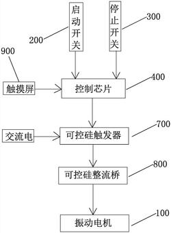 振動(dòng)篩的柔性軟制動(dòng)剎車(chē)系統