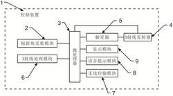 有角度指示的牙科便攜X射線(xiàn)機