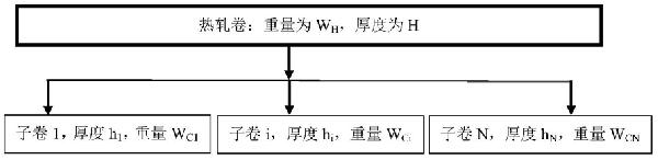冷連軋機可變厚度自動(dòng)軋制控制方法