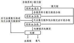 電解鎂用熔鹽電解質(zhì)的連續制備方法