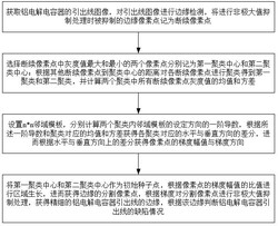 鋁電解電容器引出線(xiàn)異常識別方法