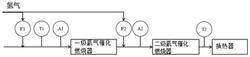 氫氣催化燃燒加熱系統