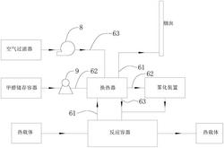 節能型催化燃燒反應器