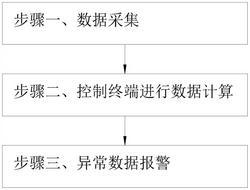混凝土支撐的位移監測方法