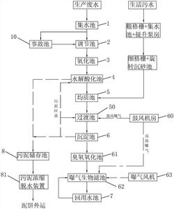 污水多元催化氧化處理系統
