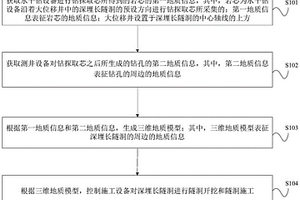 應用于深埋長(cháng)隧洞的地質(zhì)勘探方法、裝置和設備