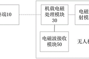 隧道圍巖地質(zhì)條件探測系統