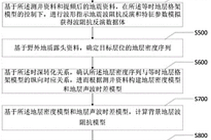 碳酸鹽巖斷控儲層的波阻抗提取與結構表征方法和系統