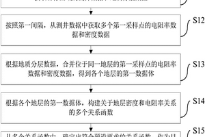 地層密度和電阻率關(guān)系的確定方法和裝置