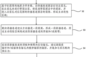 深部巷道錨固-劈裂注漿-水力壓裂卸壓協(xié)同控制方法