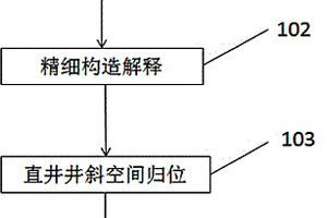 厚層斷塊油藏斷棱精細刻畫(huà)的方法